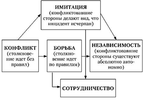 Шаги к разрешению конфликта с обиженным подростком