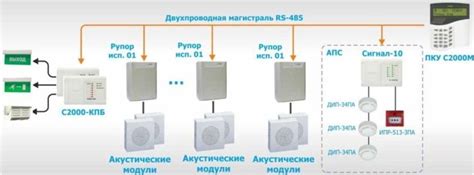 Шаги настройки звукового оповещения