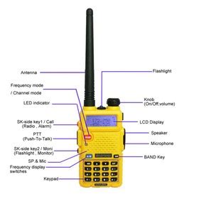 Шаги настройки рации Баофенг UV-5R