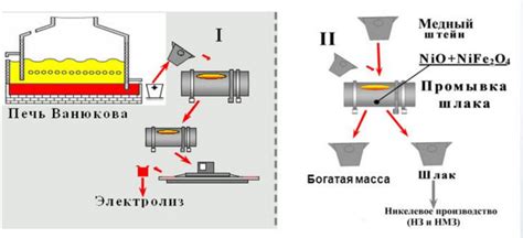 Шаги определения меди с помощью кислоты