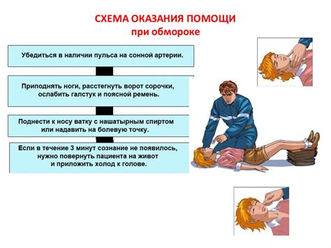 Шаги первой помощи при нахождении человека без сознания