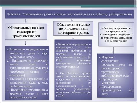 Шаги подготовки к очистке цепи