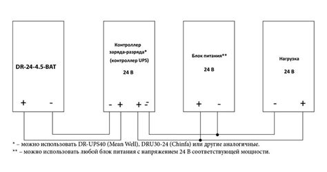 Шаги подключения НРФ к устройству