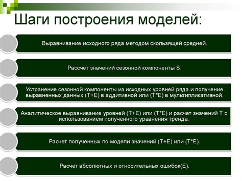 Шаги построения иона