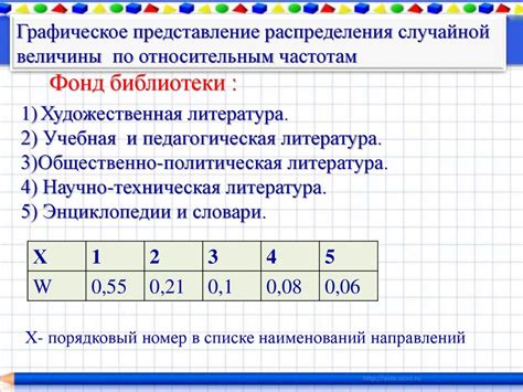 Шаги построения таблицы частот