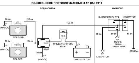 Шаги по включению противотуманных фар Peugeot 308