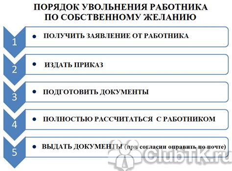 Шаги по восстановлению сотрудника