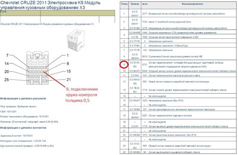 Шаги по выключению фар Шевроле Круз вручную