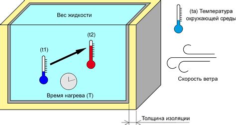 Шаги по вычислению объема жидкости