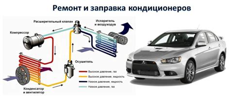 Шаги по добавлению масла в автокондиционер своими руками