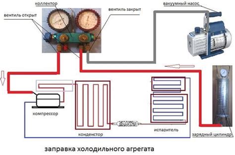 Шаги по заправке холодильника с большим количеством фреона