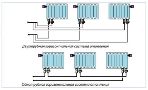 Шаги по изготовлению батареи с антифризом