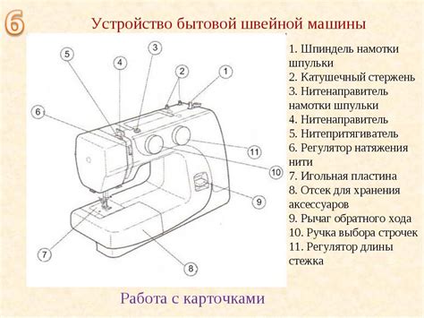 Шаги по нарисованию швейной машинки