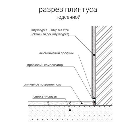 Шаги по отделке и окончательного оформления рисунка