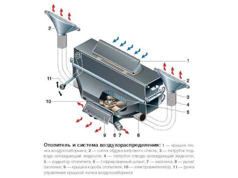 Шаги по отключению печки УАЗ Хантер