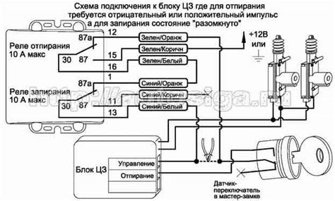 Шаги по отключению сигнализации на Ниве Шевроле