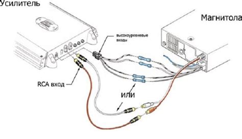 Шаги по подключению усилителя к источнику без RCA выходов