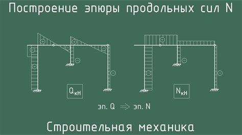 Шаги по построению грузовой эпюры в раме