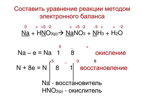 Шаги по правильной калибровке электронного баланса