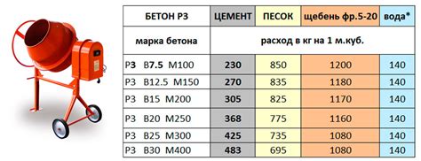 Шаги по приготовлению бетона: пропорции и рецепты