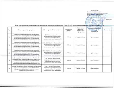 Шаги по проведению проверки