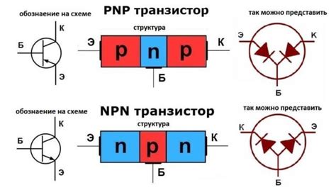 Шаги по проверке МОСФЕТ транзистора мультиметром без выпаивания