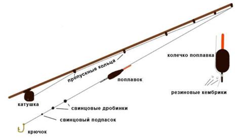 Шаги по сборке: как правильно собрать удочку