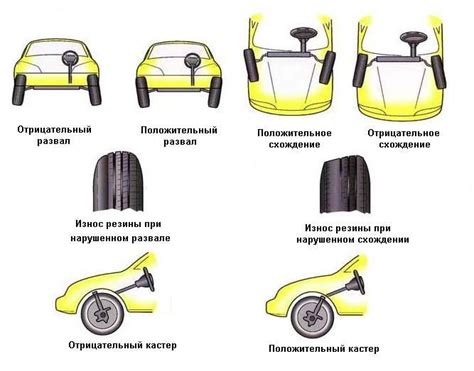 Шаги по снятию развал-схождения автомобиля