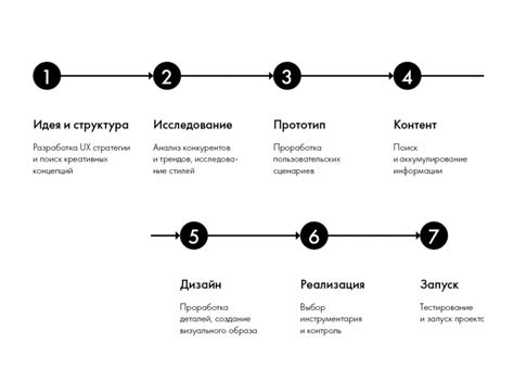 Шаги по созданию Яндекс формы для тестирования