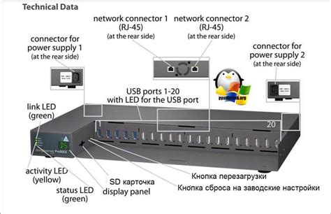 Шаги по созданию контейнера GTM