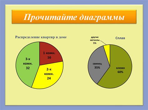 Шаги по созданию круговой диаграммы