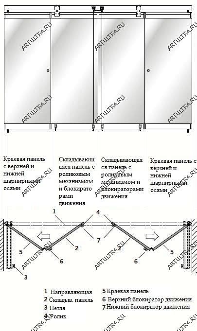 Шаги по созданию раздвижной перегородки