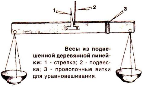 Шаги по созданию самодельных весов