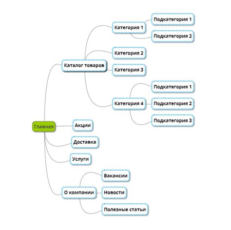 Шаги по созданию структуры окклюдера для глаз: