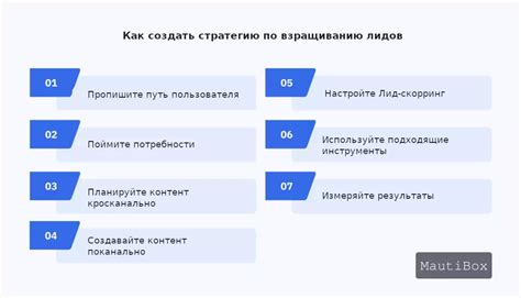 Шаги по созданию шапки HTML