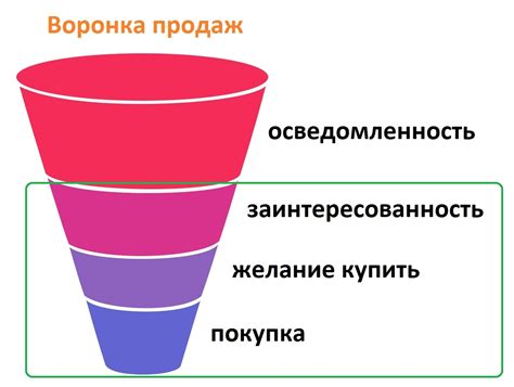 Шаги по созданию эффективной воронки продаж