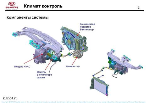 Шаги по улучшению работы климат-контроля в автомобиле