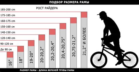 Шаги по установке пегов на велосипед БМХ