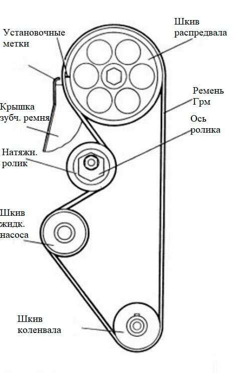 Шаги по установке ремня ГРМ на ВАЗ 21099 с карбюратором
