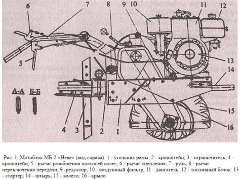 Шаги по установке фрез на мотоблок Нева МБ-2