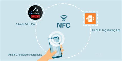 Шаги по эмуляции NFC метки на iOS