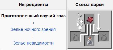 Шаги приготовления зелья невидимости