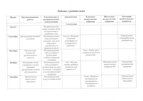 Шаги проведения организационно-воспитательной работы по химии в 9 классе