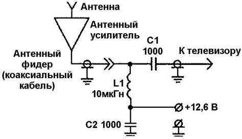 Шаги проверки блока усилителя антенны: поэтапное выполнение