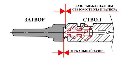 Шаги процесса извлечения гильзы из винтовки