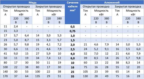 Шаги соединения ПВС и ВВГнГ