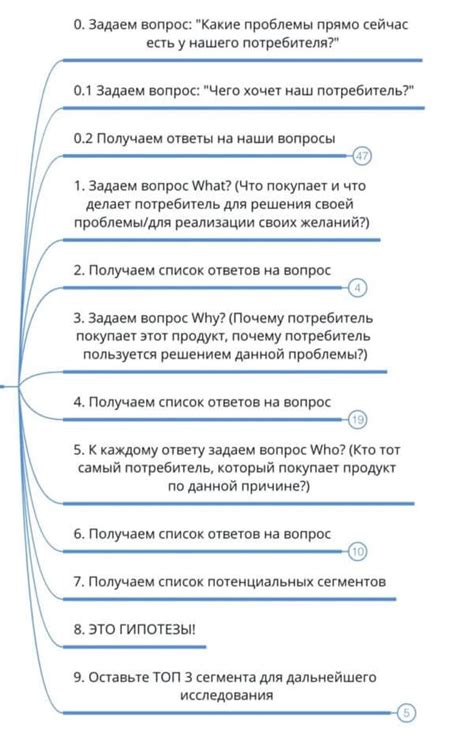 Шаги создания