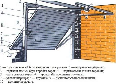 Шаги установки СМК на дверь в подъемные ворота