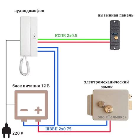 Шаги установки домофона спутника в умном доме