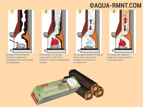 Шаги чистки дымохода в печи